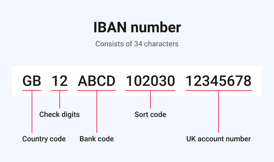 Kód IBAN