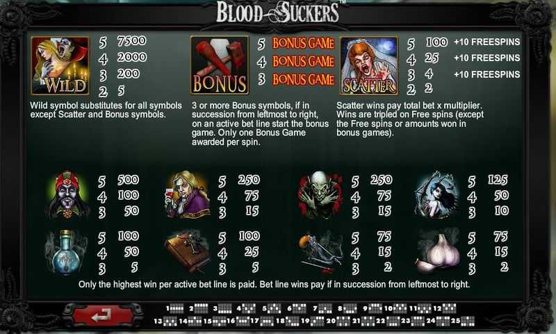 Výherní automat Blood Suckers - výplatní tabulka