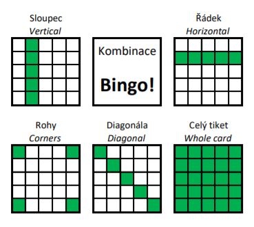 Základní kombinace ve hře Bingo